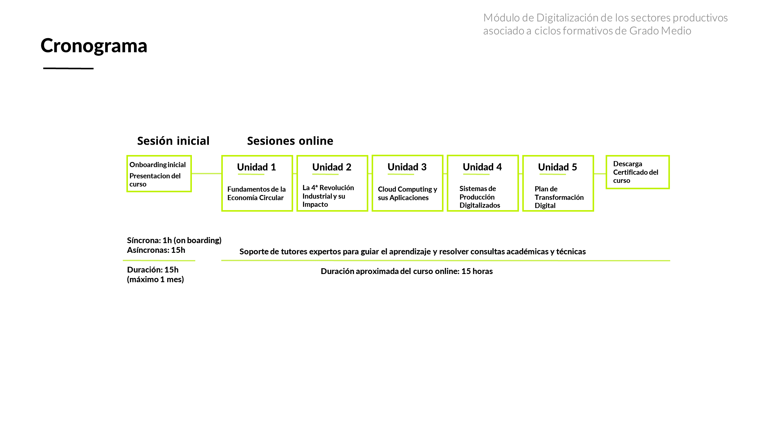 Digitalización Aplicada a los Sectores Productivos _ Grado Medio